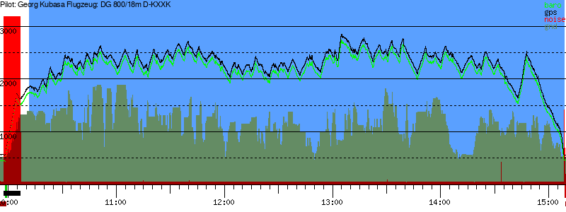 Barometer